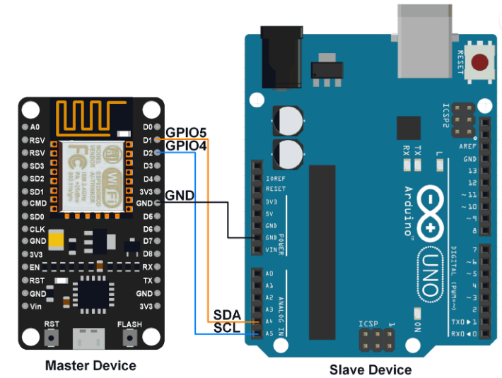 Displaying the nodeMCU and Arduino interface system